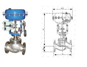 成都zjhm精小型氣動(dòng)套筒調(diào)節(jié)閥供應(yīng)商 滬工閥門(mén)生產(chǎn)企業(yè)